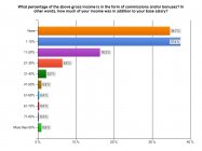 Breakdown of Respondents by