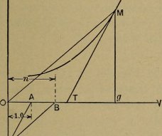 Image from page 78 of Applied thermodynamics for engineers (1913