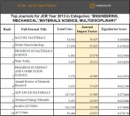 Top Journals In Mechanical