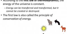 According to the first law of Thermodynamics