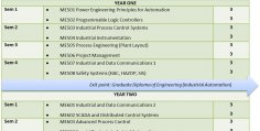 Advanced Diploma Mechanical Engineering