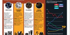 Applications Of Nanotechnology In Electronics