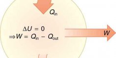 First law of Thermodynamics Applications