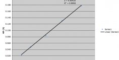 First law of Thermodynamics example problems