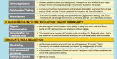 Mechanical Engineering Graduate Jobs Australia