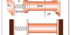 Mechanical Engineering Statics