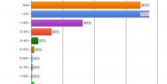 Robotics jobs salary