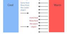 Second Laws of thermodynamics