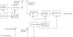 Simple Robotics Projects