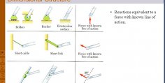 Vector Mechanics for Engineers Statics and Dynamics