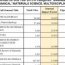 About Mechanical Engineering