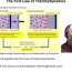 Explain the first law of Thermodynamics