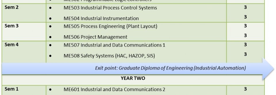 Advanced Diploma Mechanical Engineering