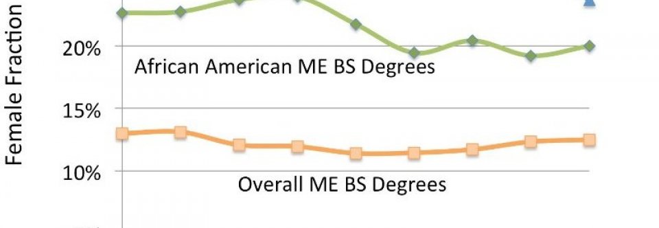 African American Mechanical Engineering