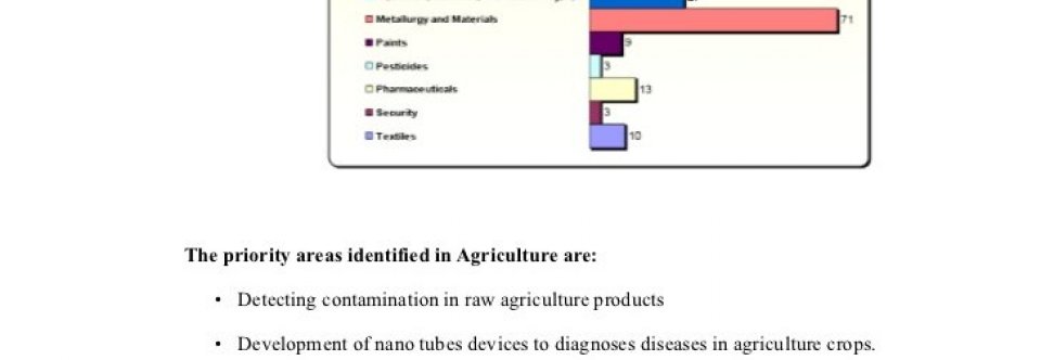 Applications of Nanotechnology in agriculture