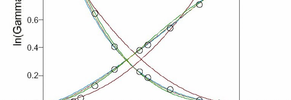 Engineering and Chemical Thermodynamics Koretsky