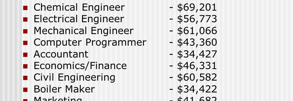 Entry Level Mechanical Engineering Jobs Salary