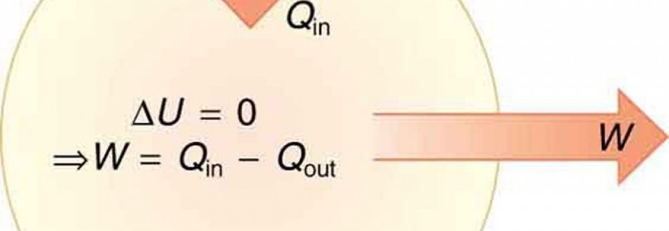 First law of Thermodynamics Applications