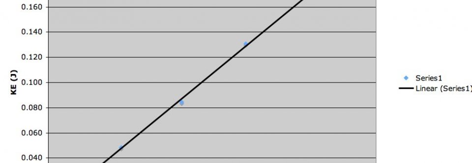 First law of Thermodynamics example problems
