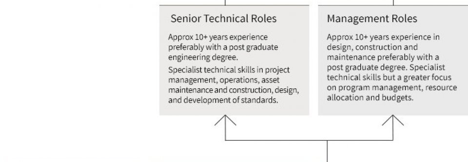 Mechanical Engineers Job Description