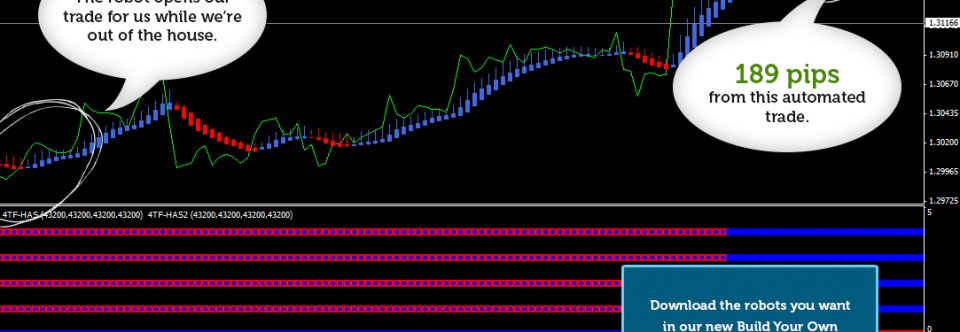 Robot Trading Software