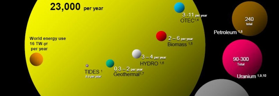 Second law of thermodynamics examples