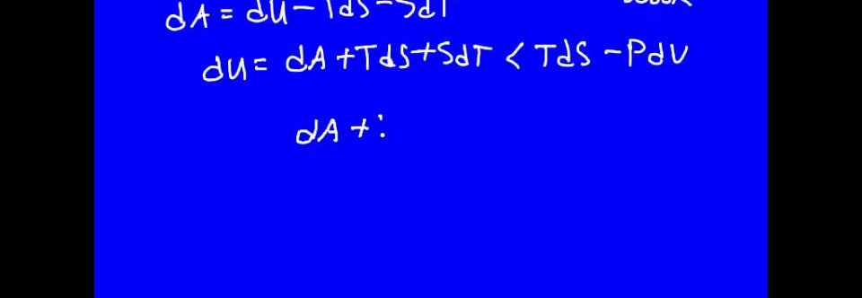 Second law of thermodynamics Explained