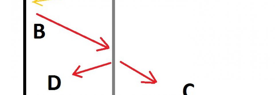 Second law of thermodynamics simple explanation