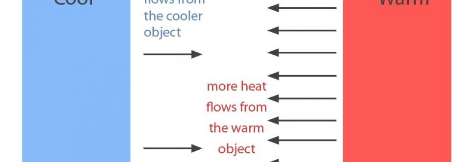 Second Laws of thermodynamics