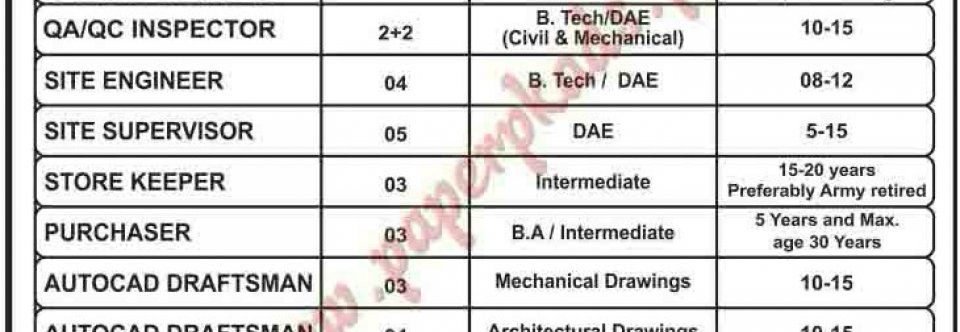 Senior Mechanical Engineering Jobs