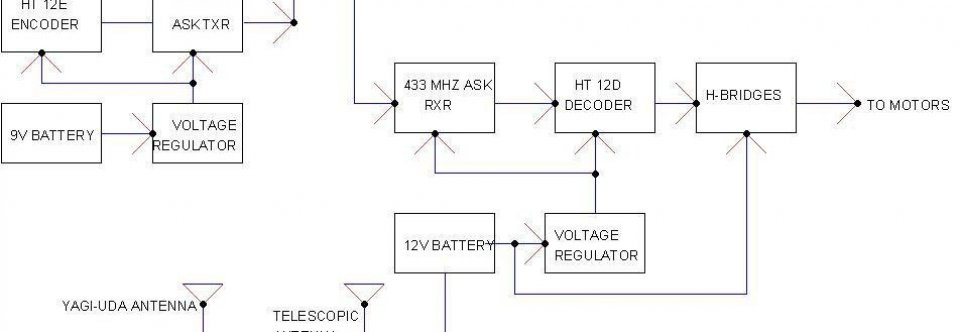 Simple Robotics Projects