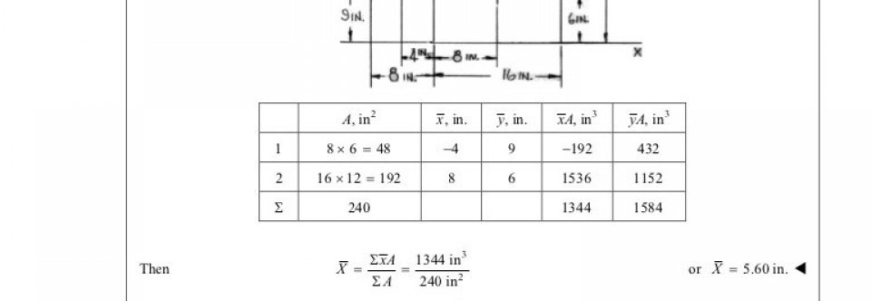 Vector Mechanics for Engineers Statics Solutions manual