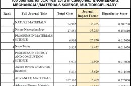 About Mechanical Engineering