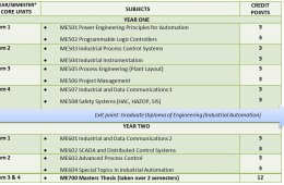 Advanced Diploma Mechanical Engineering