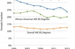 African American Mechanical Engineering