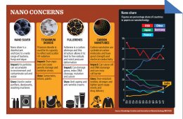 Applications Of Nanotechnology In Electronics