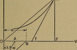 Applications of Thermodynamics in Engineering