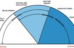 BS Mechanical Engineering Technology