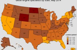 Diesel Engine Mechanic Salaries