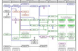 Educational requirements for Mechanical Engineering