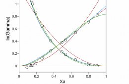 Engineering and Chemical Thermodynamics Koretsky