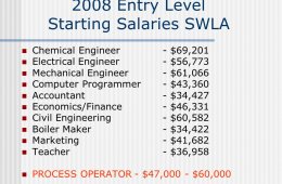 Entry Level Mechanical Engineering Jobs Salary