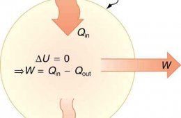 First law of Thermodynamics Applications
