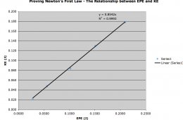 First law of Thermodynamics example problems