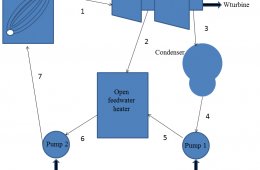Fundamentals of Engineering Thermodynamics 6th Edition PDF