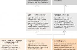 Mechanical Engineers Job Description