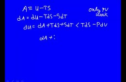 Second law of thermodynamics Explained