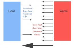 Second Laws of thermodynamics