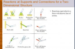 Vector Mechanics for Engineers Statics and Dynamics