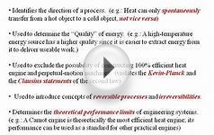 Second Law of Thermodynamic